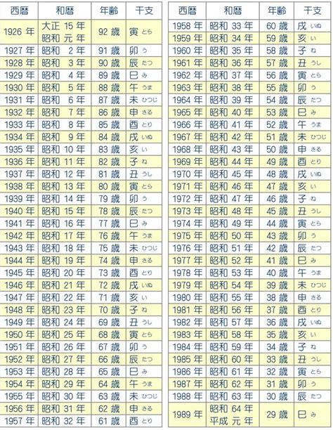 1998年寅年|1998生まれ、今年26歳の暦・年齢・干支・一覧表 【。